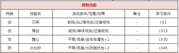一血万杰铃鹿御前值得培养吗 铃鹿御前技能属性图鉴[多图]图片3