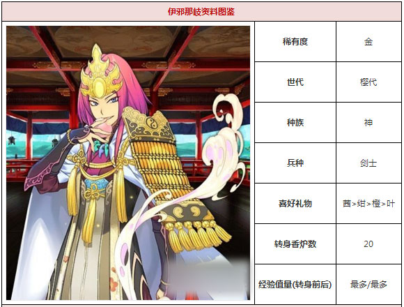 一血万杰伊邪那岐值得培养吗 伊邪那岐技能属性图鉴[多图]图片1