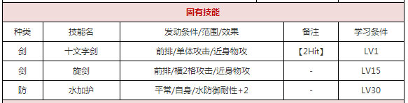 一血万杰建御名方值得培养吗 建御名方技能属性图鉴[多图]图片3