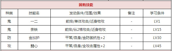 一血万杰金太郎技能属性图鉴 金太郎值得培养吗[多图]图片3