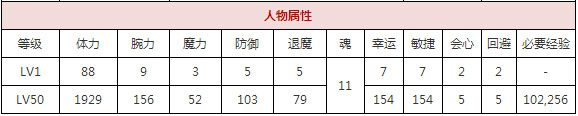 一血万杰雷电值得培养吗 雷电技能属性图鉴[多图]图片2