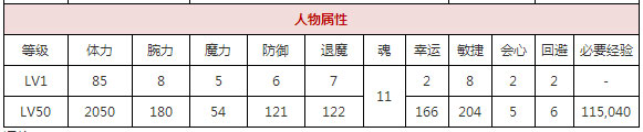 一血万杰红叶值得培养吗 红叶技能属性图鉴[多图]图片2