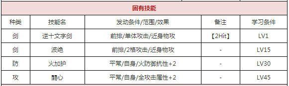 一血万杰建御雷值得培养吗 建御雷技能属性图鉴[多图]图片3