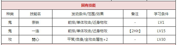 一血万杰弁庆值得培养吗 弁庆技能属性图鉴[多图]图片3