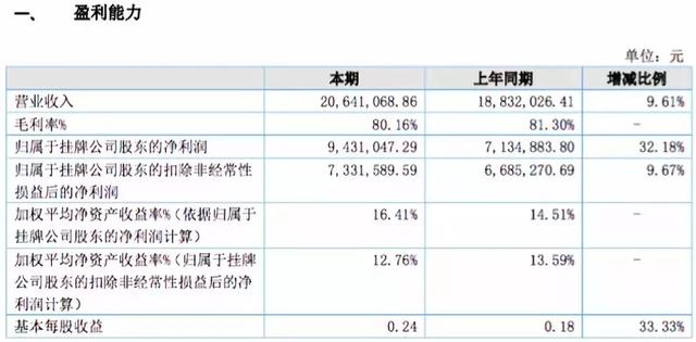 中国马业第一股骏发生物：专注产业链最上游育马，毛利润高达80%[多图]图片2