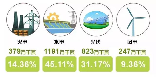 绿电行动丨国家电投黄河水电供电量达70%[多图]图片5