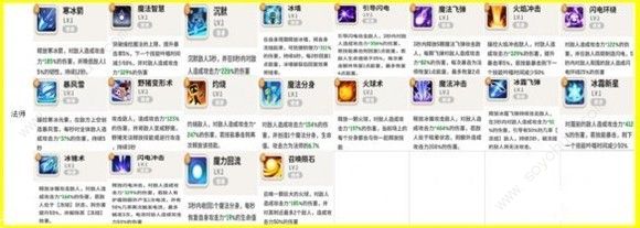 不休的乌拉拉法师技能如何搭配 法师技能搭配方案图片2