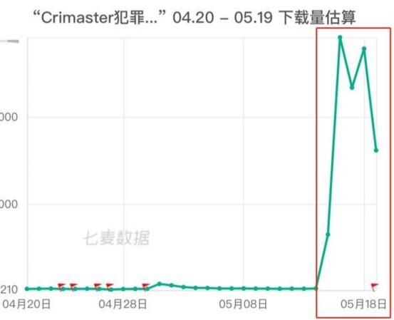 crimaster犯罪大师登录教程 超详细的登录注册教程[多图]图片1