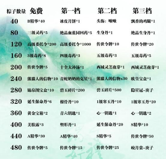 暴走英雄坛三周年活动有哪些 三周年活动大全[多图]图片3