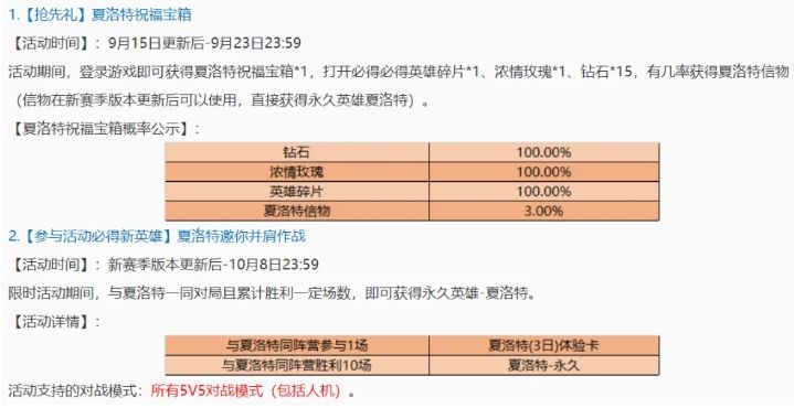 王者荣耀夏洛特什么时候上线 夏洛特上线及获取方式详解图片2