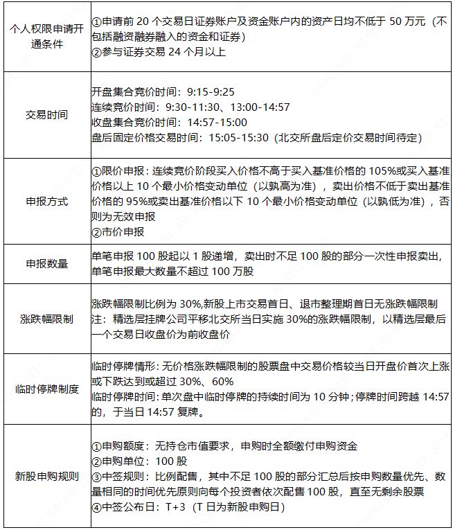 北京证券交易所app上线了吗 北京证券交易所软件官方地址分享[多图]图片2