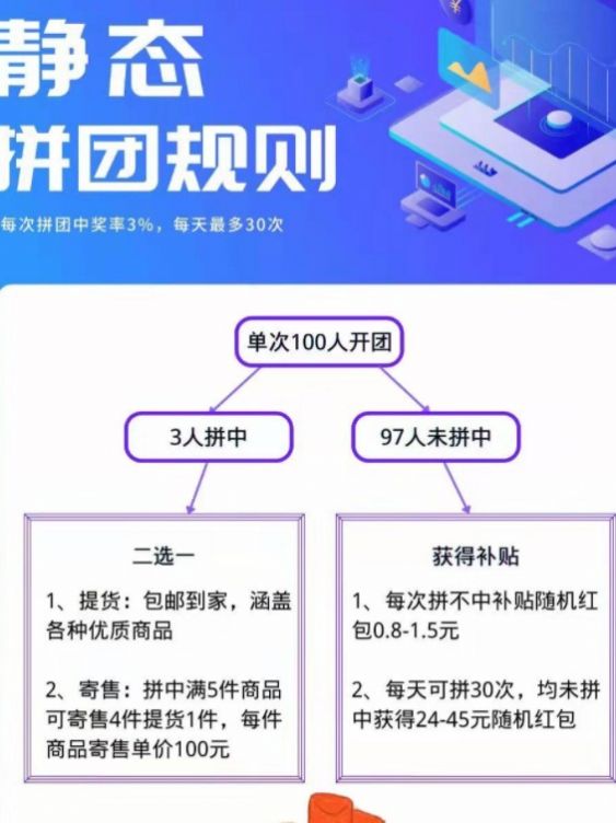 中泰惠拼拼团app官方版图2: