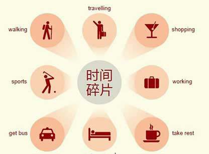 碎片化时间网络新词语详解[图]